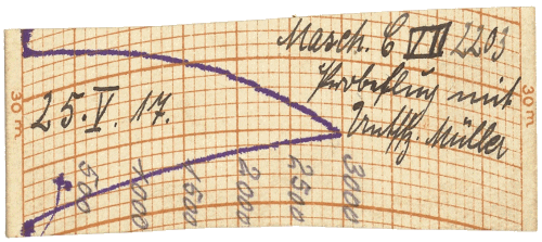 Barograph 25. Mai 1917