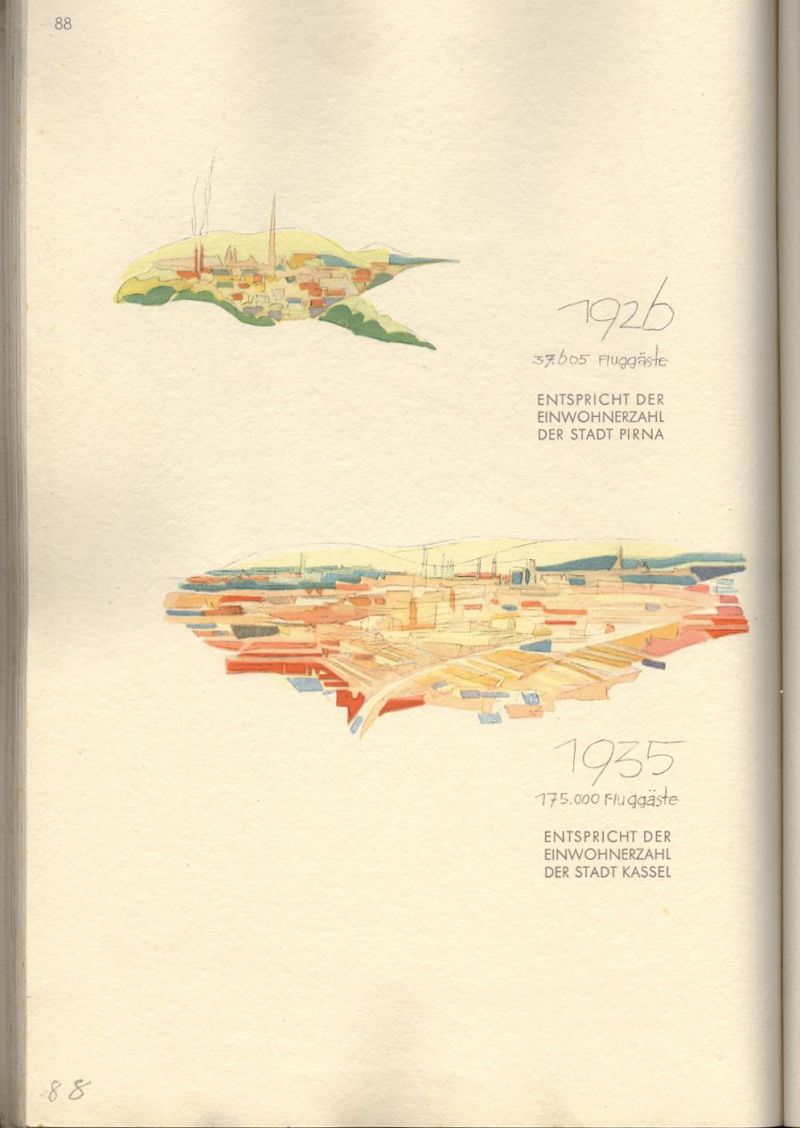 Jahrbuch der Lufthansa 1926 - 1936