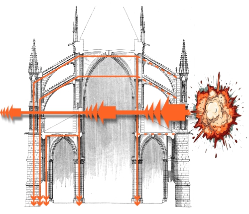 Klner Dom Strebewerk sttzt Mauern